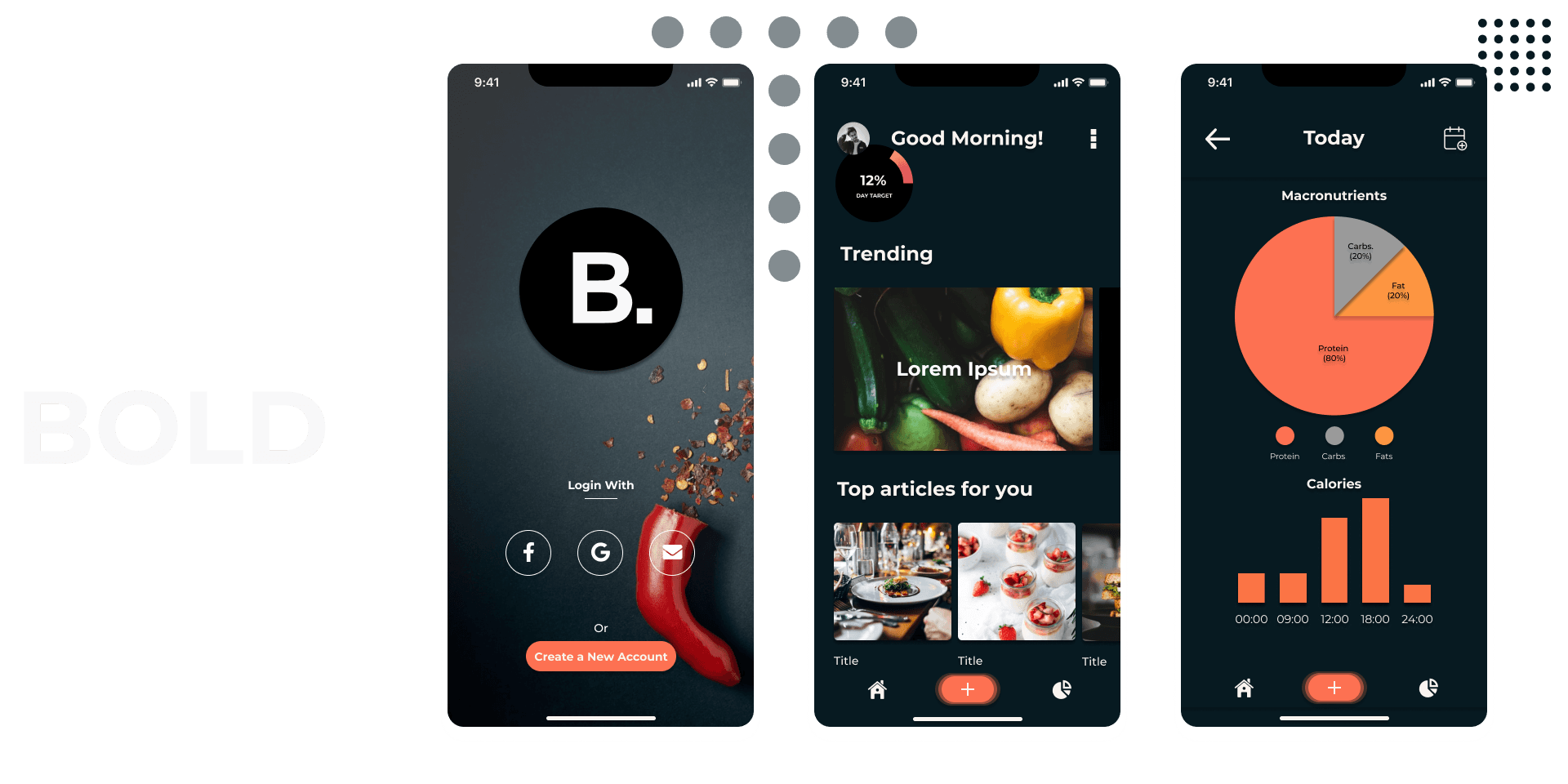 Bold UX/UI study cover photo